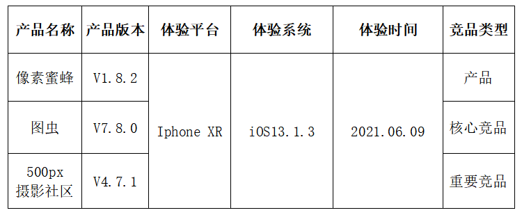 产品经理，产品经理网站